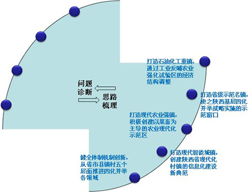崨ںĻelչ˼·
