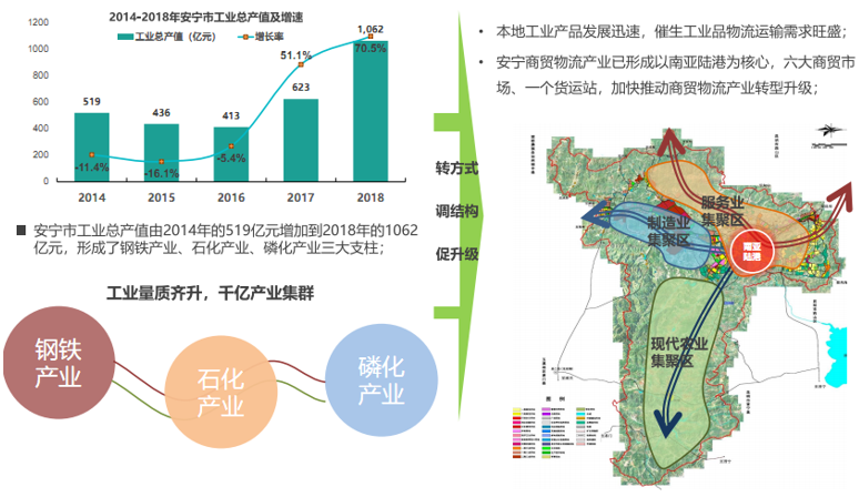 安寧萬畝商圈產(chǎn)業(yè)策劃及總體發(fā)展規(guī)劃
