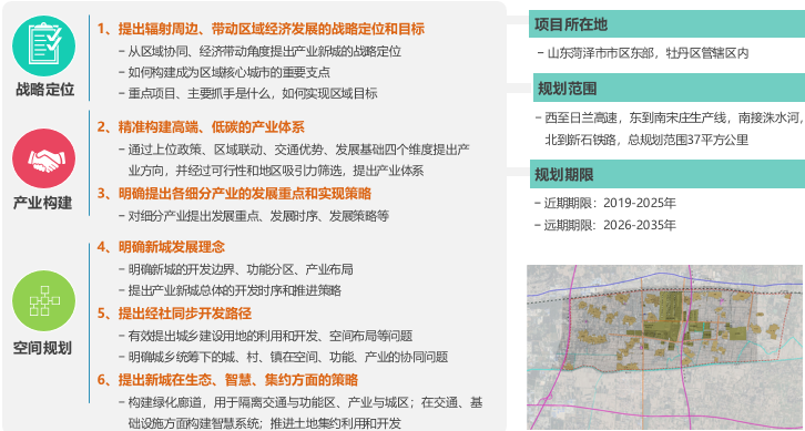 菏澤市陸港產(chǎn)業(yè)新城發(fā)展背景