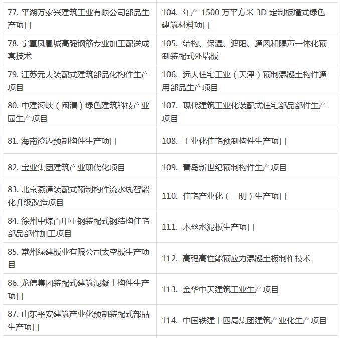 2016裝配式建筑項(xiàng)目
