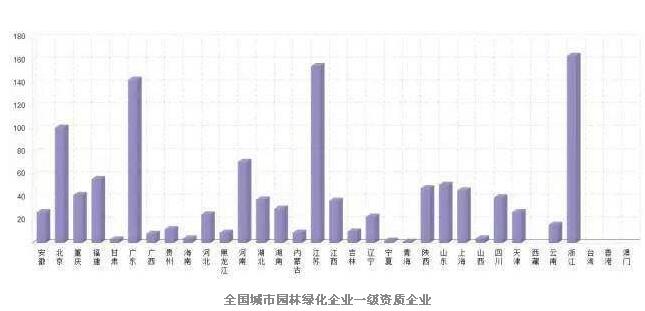 我國景觀園林行業未來發展趨勢？