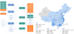 產(chǎn)業(yè)鏈招商11大案例及五大模式 產(chǎn)業(yè)鏈招商圖譜