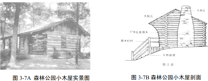 露營地露營區規劃設計方法探討 露營地露營區規劃設計方法探討