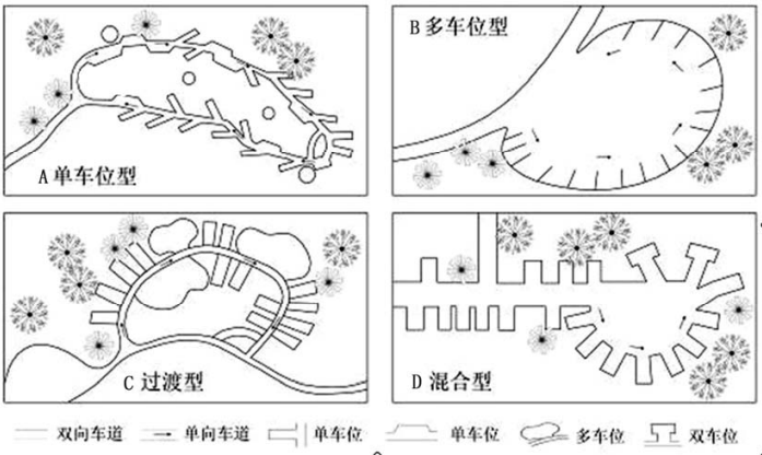 四種露營區設計方式 四種露營區設計方式