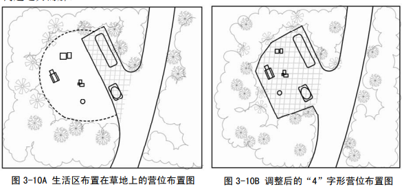 露營地露營區規劃設計方法探討 露營地露營區規劃設計方法探討