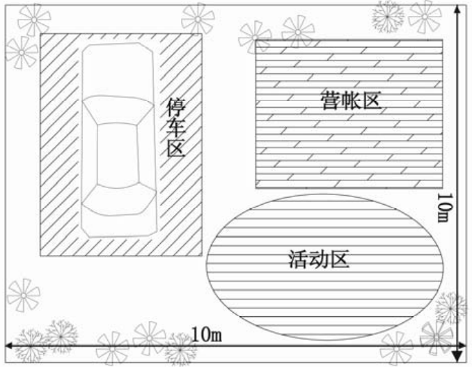 露營地露營區規劃設計方法探討 露營地露營區規劃設計方法探討