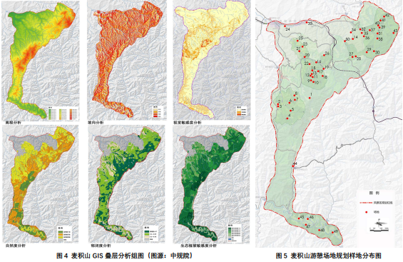 露營地科學選址規劃的實現途徑-以麥積山游憩空間優化為例