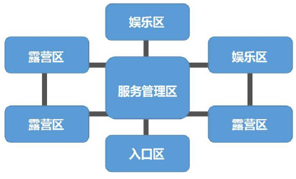 陜西省自駕游露營地建設策略(營地選址、容量與規模、布局與主題、排水與道路) 陜西省自駕游露營地建設策略(營地選址、容量與規模、布局與主題、排水與道路)