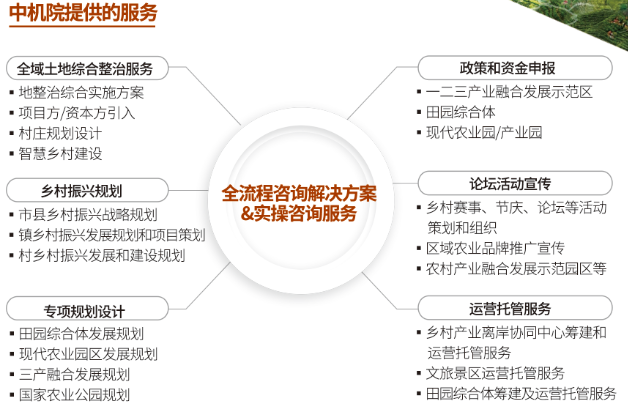 中機(jī)院中南分院成立,中南地區(qū)產(chǎn)業(yè)發(fā)展智庫又添新力量 中機(jī)院中南分院成立,中南地區(qū)產(chǎn)業(yè)發(fā)展智庫又添新力量