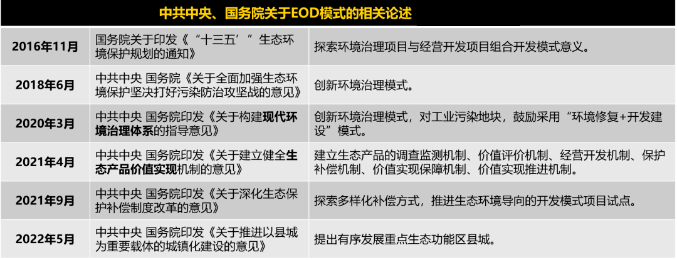 EOD模式的國家相關支持政策 EOD模式的國家相關支持政策