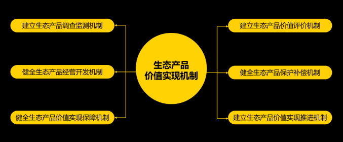 EOD模式的國家相關支持政策 EOD模式的國家相關支持政策