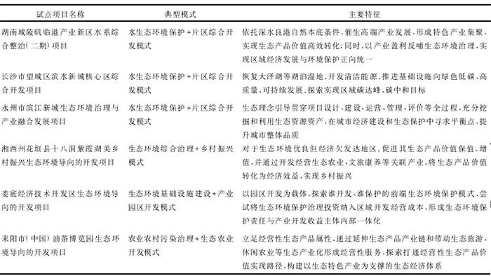 湖南省EOD試點典型模式與主要特征 湖南省EOD試點典型模式與主要特征