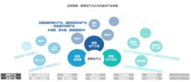 什么是新質生產力?新質生產力包括哪些具體內容和特點 什么是新質生產力?新質生產力包括哪些具體內容和特點