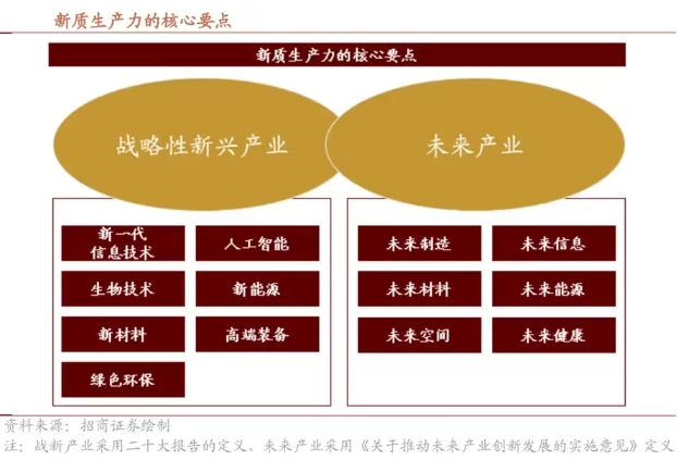 什么是新質生產力?新質生產力包括哪些具體內容和特點 什么是新質生產力?新質生產力包括哪些具體內容和特點