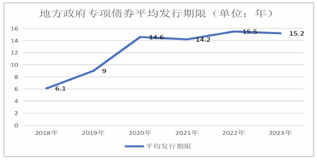 地方政府專項債券平均發行期限 地方政府專項債券平均發行期限