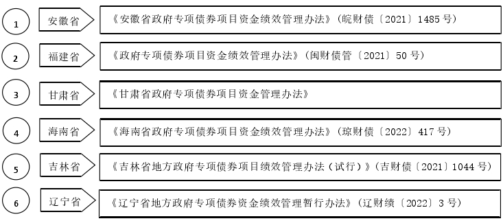 績效管理政策梳理圖 績效管理政策梳理圖