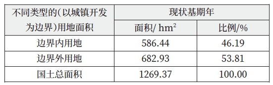 案例村莊國土空間利用數據表 案例村莊國土空間利用數據表